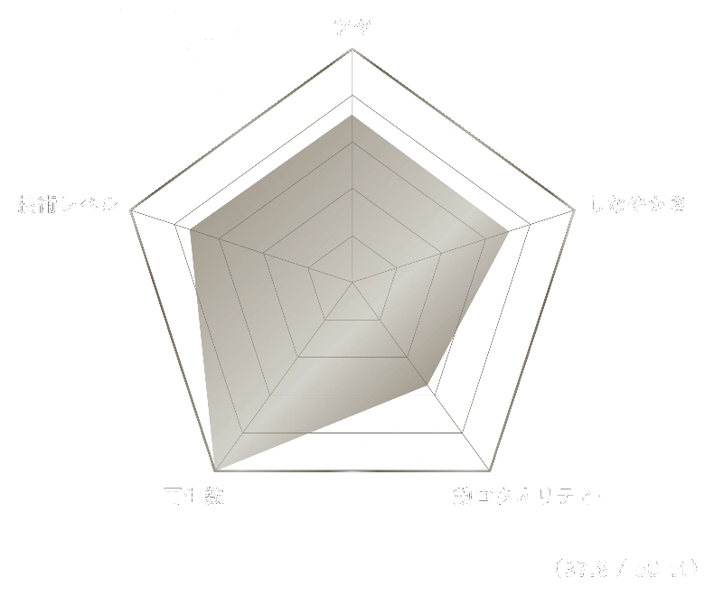 KAIさん スコアレーダーチャート トータルスコア37.8 / 50pt